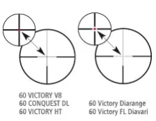Visor Zeiss Victory V8 1,8-14x50 T retícula iluminada 60