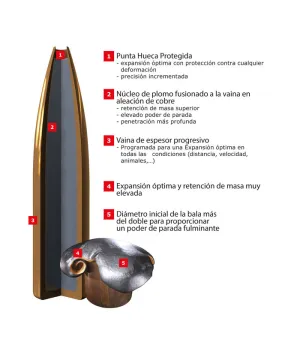 Balas Winchester PowerMax Bonded - 270 Win - 130 grs Balas Winchester PowerMax Bonded - 270 Win - 130 grs