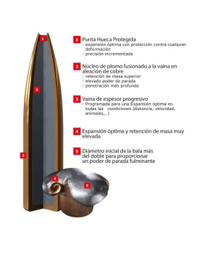 Balas Winchester PowerMax Bonded - 338 Win Mag - 200 grs