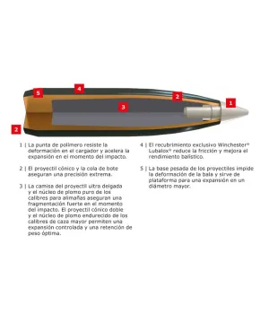 Balas Winchester Supreme Silvertip - 7mm Rem Mag - 150 grs